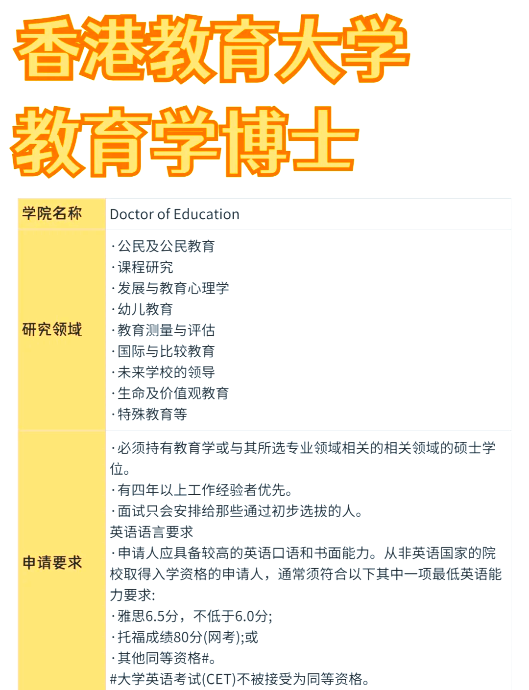 详细阅读:香港教育大学博士(香港教育大学博士招生简章) 香港教育大学博士(香港教育大学博士招生简章)